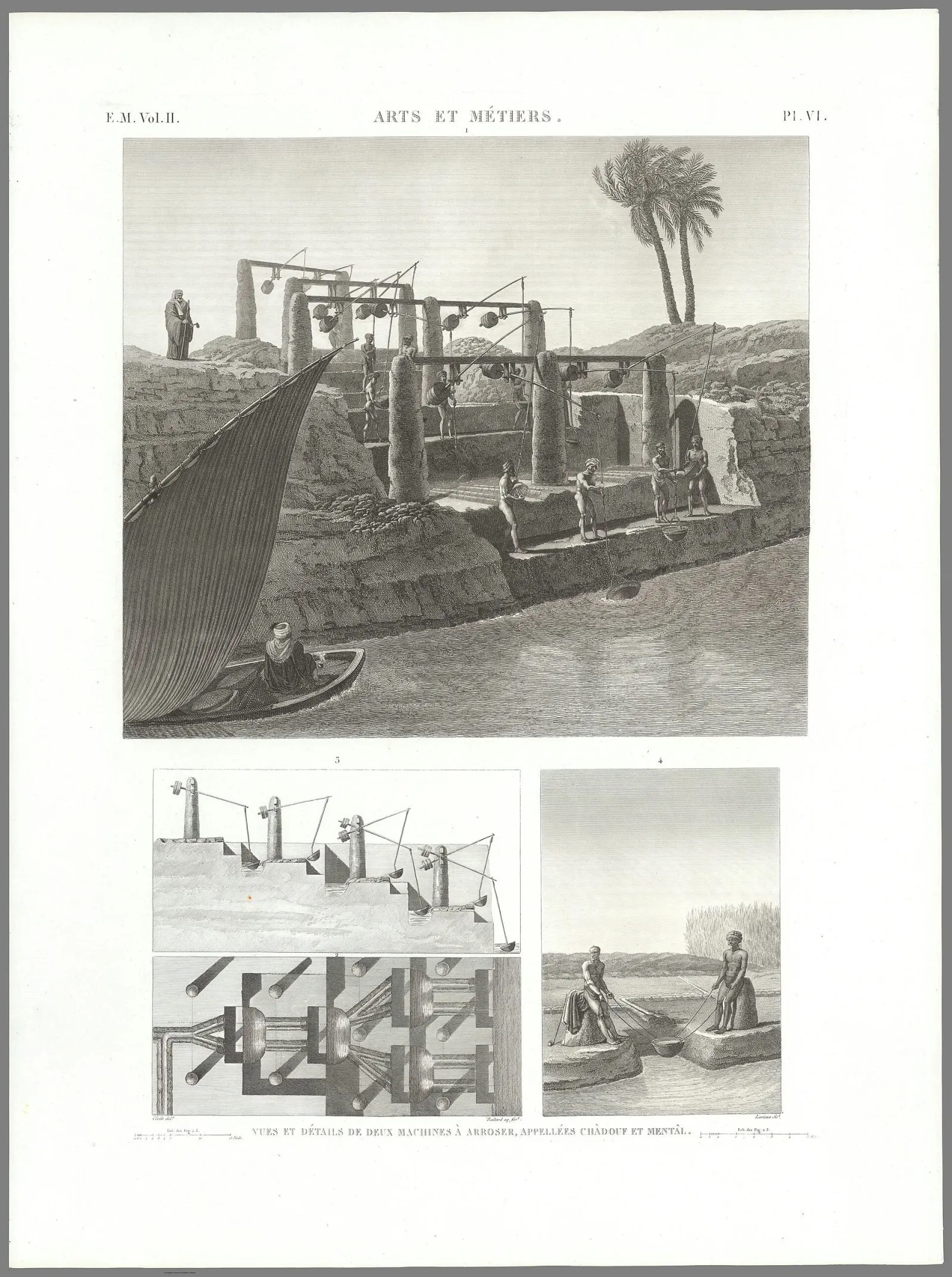 لوحة محفورة من كتاب وصف مصر تصور الحرف المصرية التي رسمها كونتي